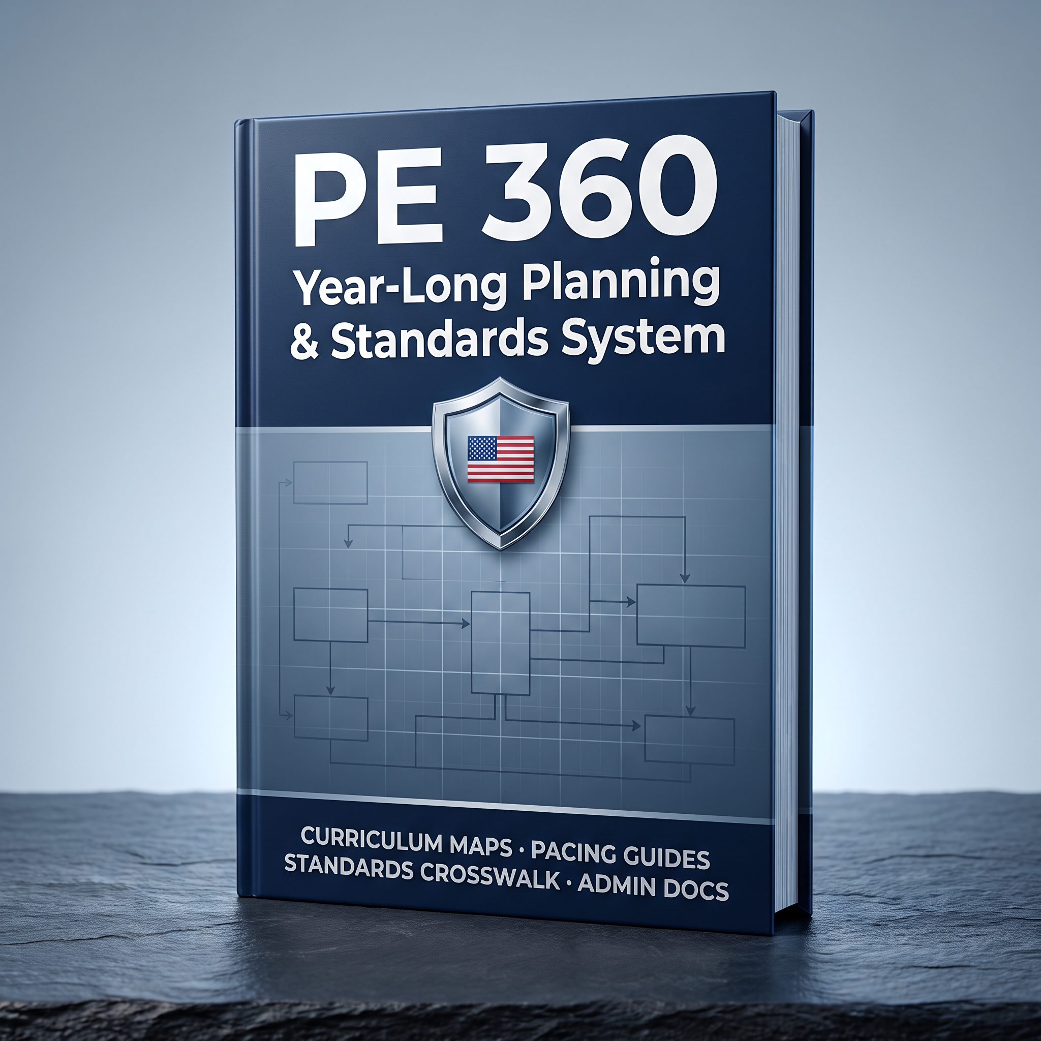 PE 360 Year-Long Planning & Standards System: curriculum maps, pacing guides, standards crosswalk, and admin documentation